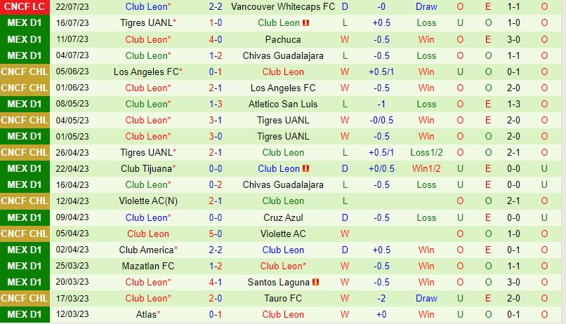 Nhận định LA Galaxy vs Leon 9h30 ngày 267 (Concacaf League Cup) 2