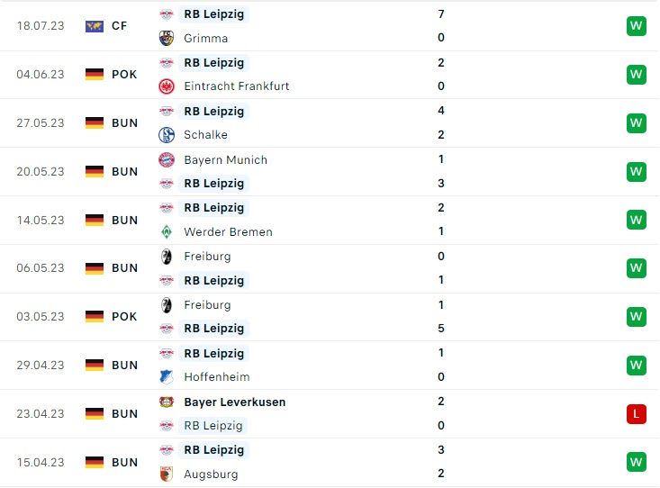 Nhận định Leipzig vs Udinese 23h00 ngày 2507 (Giao hữu hè 2023) 2 Nhận định Leipzig vs Udinese 23h00 ngày 2507 (Giao hữu hè 2023) 2