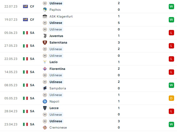 Nhận định Leipzig vs Udinese 23h00 ngày 2507 (Giao hữu hè 2023) 3 Nhận định Leipzig vs Udinese 23h00 ngày 2507 (Giao hữu hè 2023) 3