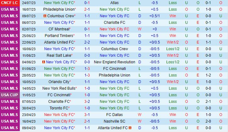 Nhận định New York City FC vs Toronto 6h30 ngày 277 (Concacaf League Cup) 2