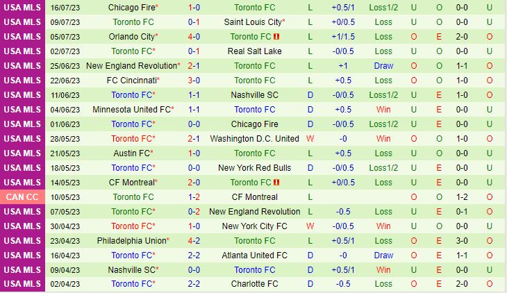 Nhận định New York City FC vs Toronto 6h30 ngày 277 (Concacaf League Cup) 3