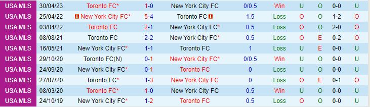Nhận định New York City FC vs Toronto 6h30 ngày 277 (Concacaf League Cup) 1