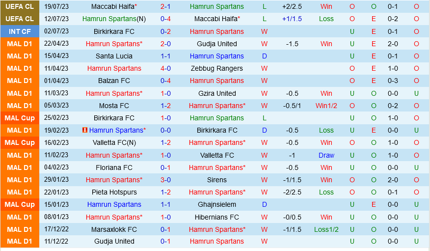Hamrun Spartans vs Dinamo Tbilisi
