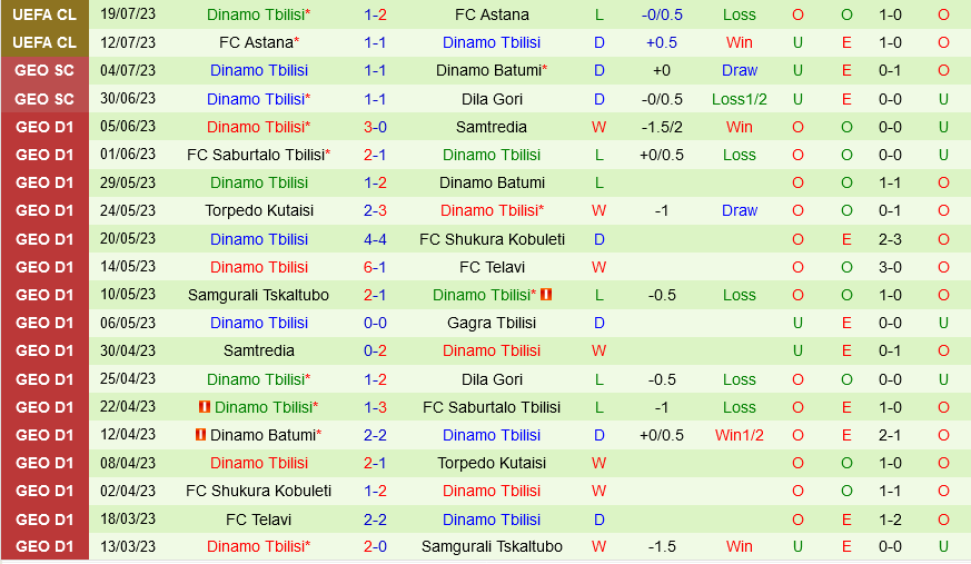 Hamrun Spartans vs Dinamo Tbilisi