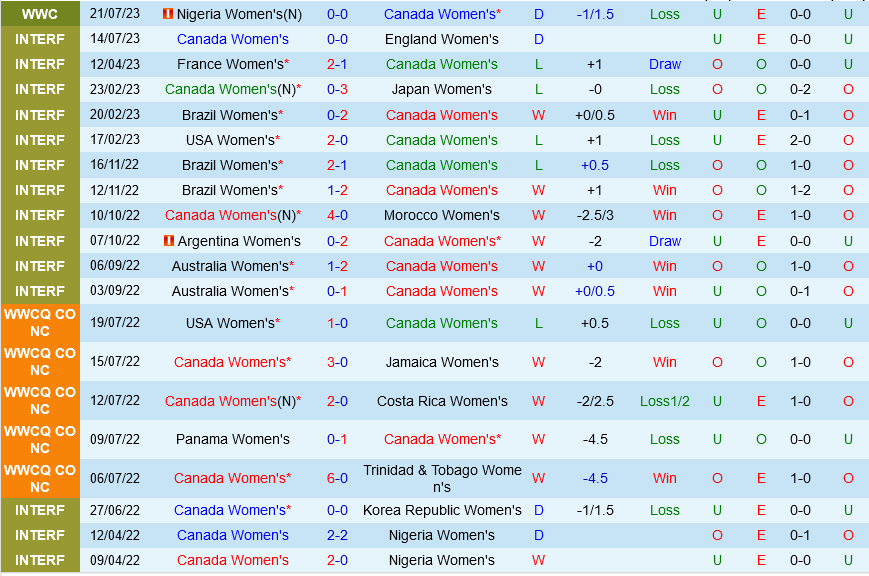 nu Canada vs nu Ireland