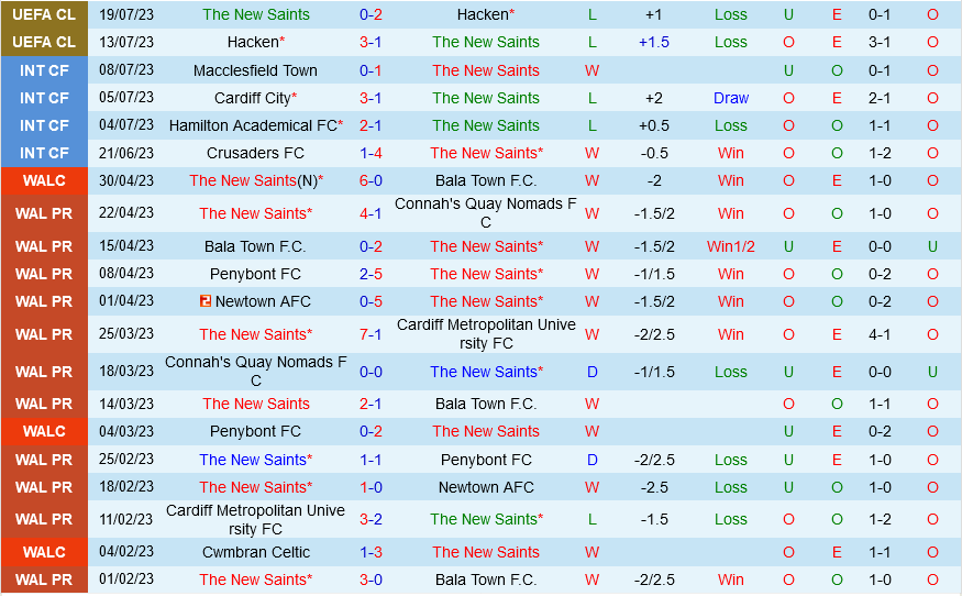 The New Saints vs Swift Hesperange The New Saints vs Swift Hesperange