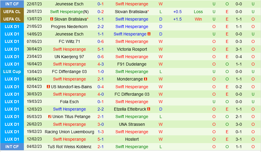 The New Saints vs Swift Hesperange The New Saints vs Swift Hesperange