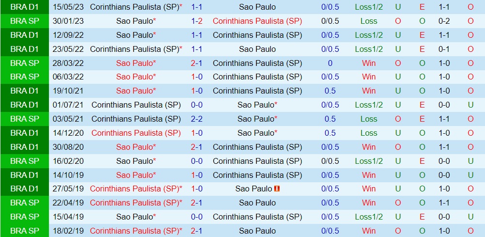 Nhận định Corinthians vs Sao Paulo 7h30 ngày 267 (Cúp QG Brazil 2023) 3
