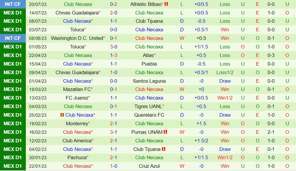 Nhận định - dự đoán Dallas vs Necaxa 8h30 ngày 267 (CONCACAF Leagues Cup 2023) 2