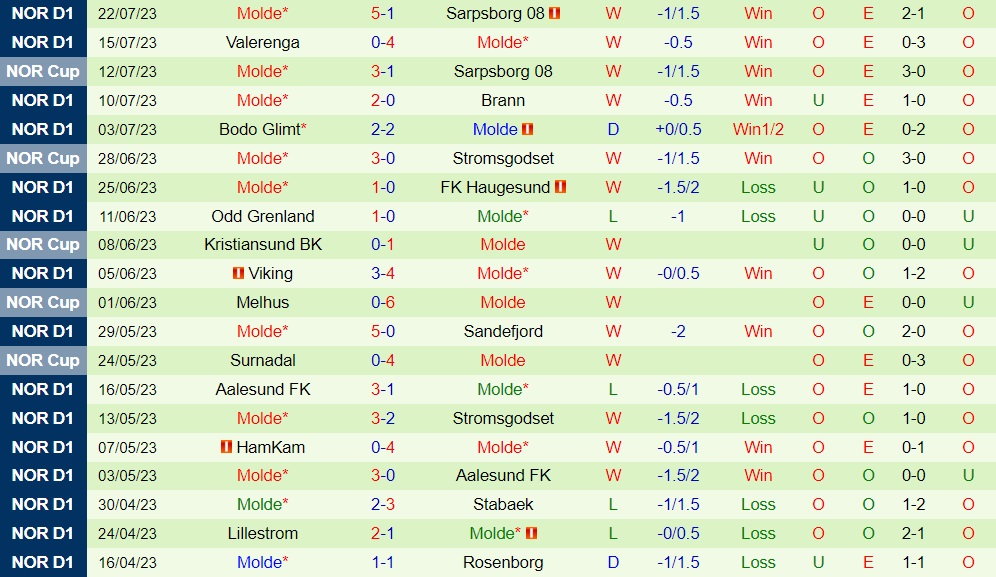 Nhận định HJK Helsinki vs Molde 23h00 ngày 257 (Champions League 202324) 2