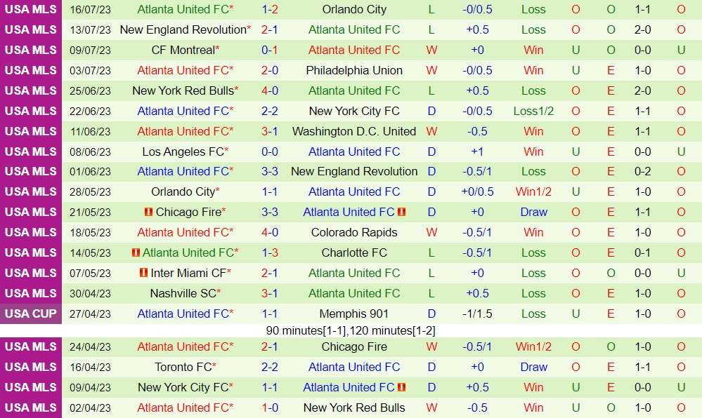 Nhận định Inter Miami vs Atlanta 6h30 ngày 267 (CONCACAF Leagues Cup 2023) 2