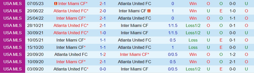 Nhận định Inter Miami vs Atlanta 6h30 ngày 267 (CONCACAF Leagues Cup 2023) 3