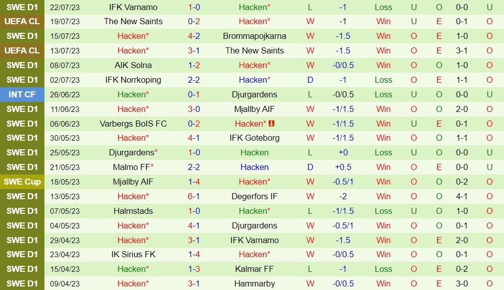 Nhận định bóng đá Klaksvik vs BK Hacken 1h45 ngày 277 (Champions League 202324) 2 Nhận định bóng đá Klaksvik vs BK Hacken 1h45 ngày 277 (Champions League 202324) 2