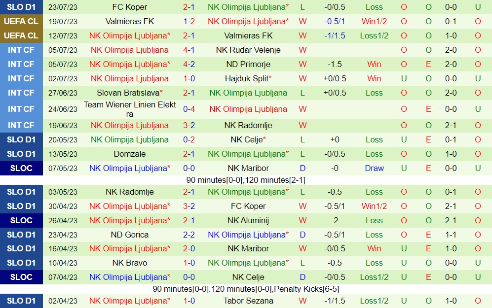 Nhận định Ludogorets vs Olimpija Ljubljana 1h45 ngày 277 (Champions League 202324) 2