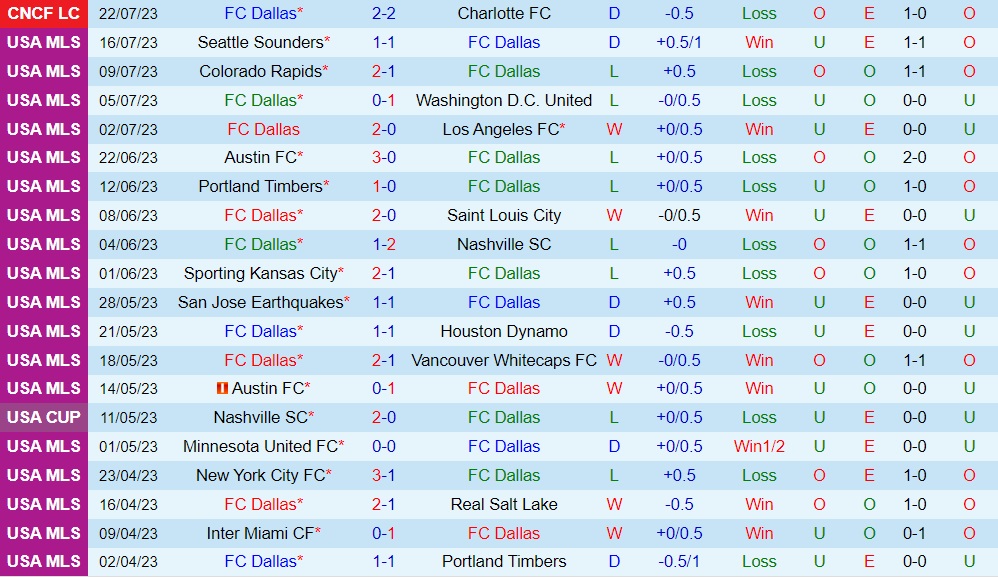 Nhận định - dự đoán Dallas vs Necaxa 8h30 ngày 267 (CONCACAF Leagues Cup 2023) 1