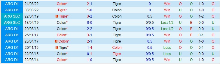 Nhận định Colon Santa Fe vs Tigre 04h00 ngày 267 (VĐQG Argentina 2023) 1 Nhận định Colon Santa Fe vs Tigre 04h00 ngày 267 (VĐQG Argentina 2023) 1