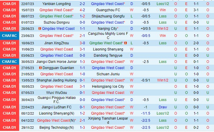 Nhận định Qingdao Youth Island vs Beijing Guoan 18h35 ngày 267 (Cúp quốc gia Trung Quốc 2023) 1