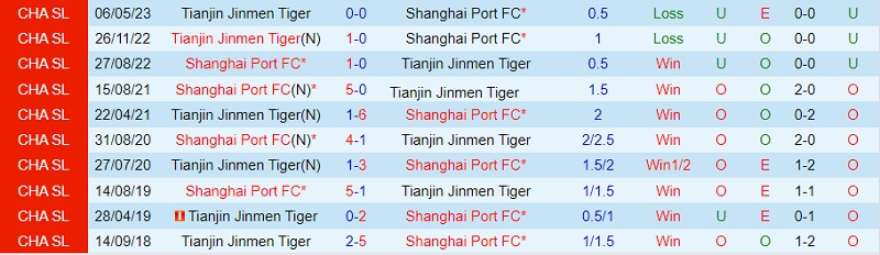 Nhận định Tianjin Jinmen Tiger vs Shanghai Port 17h00 ngày 257 (Cúp QG Trung Quốc 2023) 1 Nhận định Tianjin Jinmen Tiger vs Shanghai Port 17h00 ngày 257 (Cúp QG Trung Quốc 2023) 1