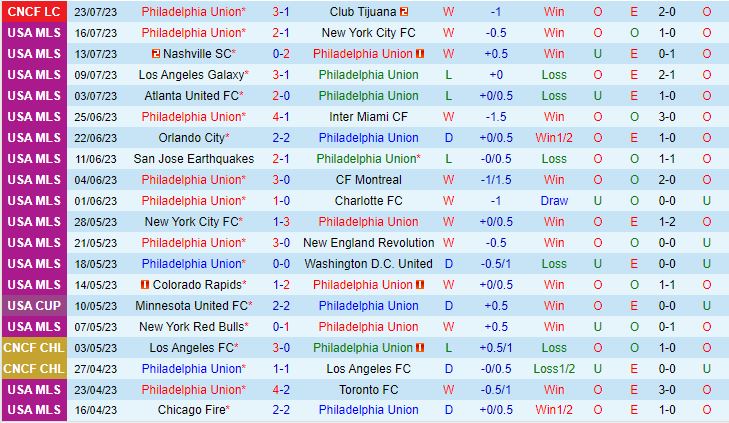 Nhận định Philadelphia Union vs Queretaro 6h30 ngày 277 (Concacaf Leagues Cup 2023) 1