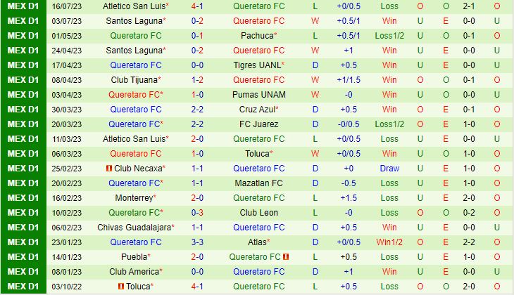 Nhận định Philadelphia Union vs Queretaro 6h30 ngày 277 (Concacaf Leagues Cup 2023) 2