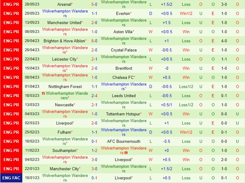 Nhận định Porto vs Wolves 1h00 ngày 267 (Giao hữu CLB) 2