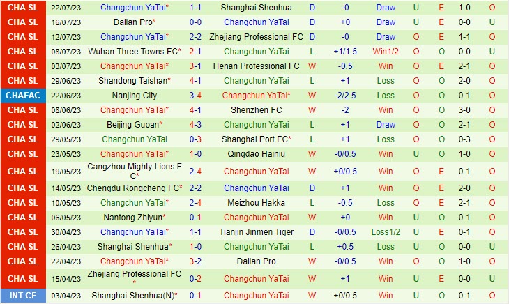 Nhận định Qingdao Hainiu vs Changchun Yatai 18h35 ngày 2507 (Cúp QG Trung Quốc 2023) 3 Nhận định Qingdao Hainiu vs Changchun Yatai 18h35 ngày 2507 (Cúp QG Trung Quốc 2023) 3