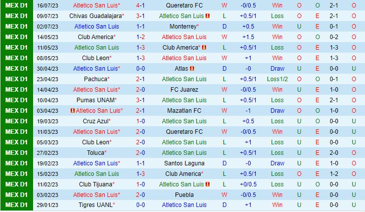 Nhận định San Luis vs New England Revolution 6h30 ngày 277 (Concacaf Leagues Cup 2023) 1