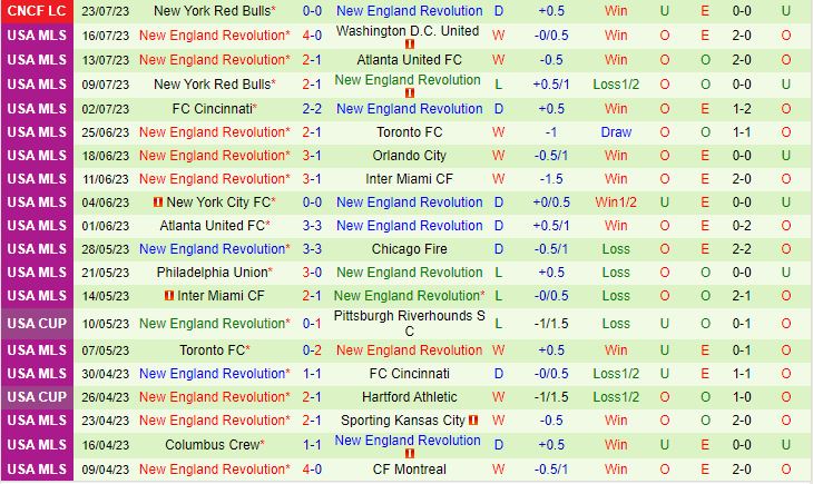Nhận định San Luis vs New England Revolution 6h30 ngày 277 (Concacaf Leagues Cup 2023) 2