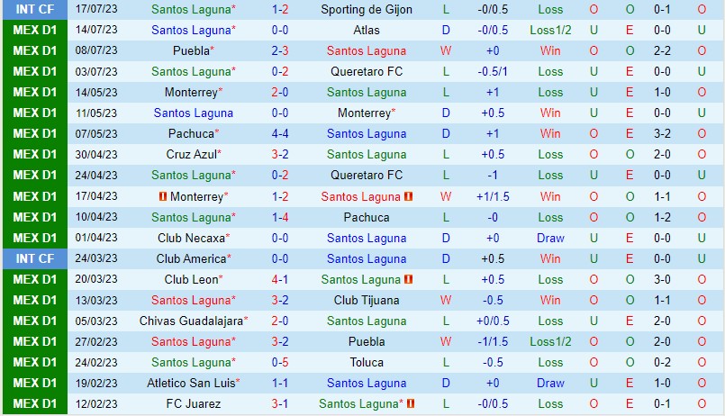 Nhận định Santos Laguna vs Houston Dynamo 7h30 ngày 267 (Concacaf League Cup) 2