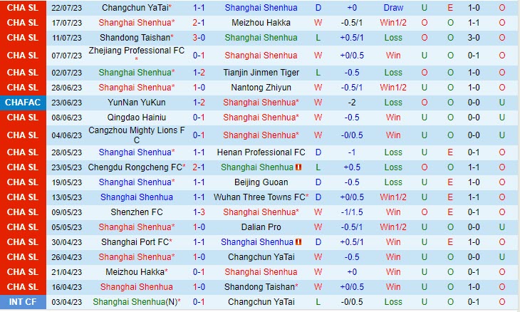Nhận định Shanghai Shenhua vs Zhejiang Professional 19h00 ngày 2507 (Cúp QG Trung Quốc 2023) 2
