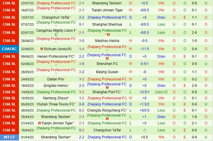 Nhận định Shanghai Shenhua vs Zhejiang Professional 19h00 ngày 2507 (Cúp QG Trung Quốc 2023) 3
