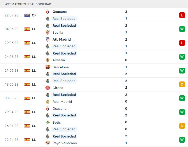 Nhận định Sociedad vs Sporting Lisbon 2h30 ngày 2507 (Giao hữu hè 2023) 2 Nhận định Sociedad vs Sporting Lisbon 2h30 ngày 2507 (Giao hữu hè 2023) 2