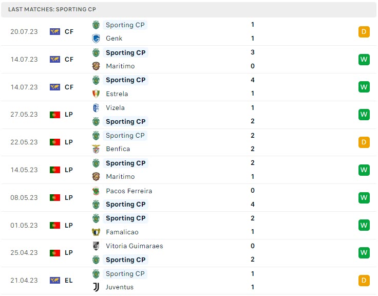 Nhận định Sociedad vs Sporting Lisbon 2h30 ngày 2507 (Giao hữu hè 2023) 3 Nhận định Sociedad vs Sporting Lisbon 2h30 ngày 2507 (Giao hữu hè 2023) 3