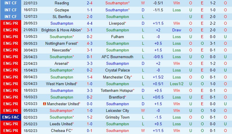 Nhận định Southampton vs Bournemouth 1h45 ngày 267 (Giao hữu CLB) 2