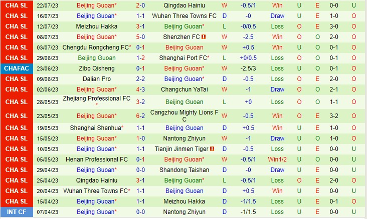 Nhận định Qingdao Youth Island vs Beijing Guoan 18h35 ngày 267 (Cúp quốc gia Trung Quốc 2023) 2