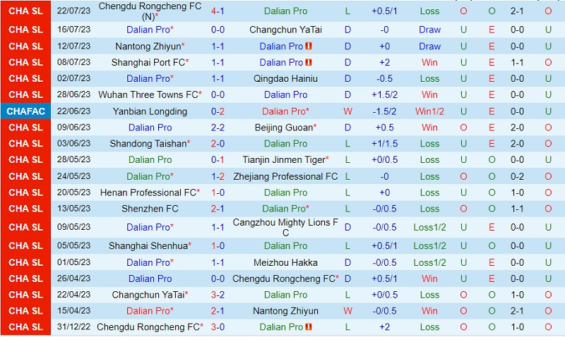 Nhận định Dalian Pro vs Henan Songshan Longmen 17h30 ngày 257 (Cúp QG Trung Quốc 2023) 2