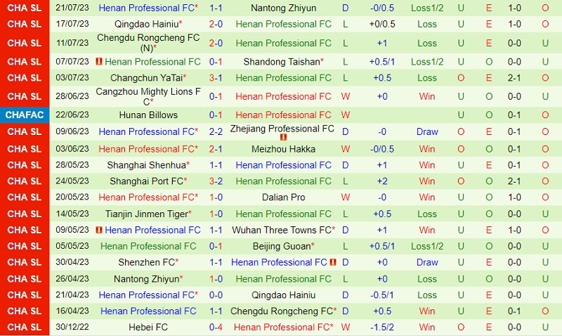 Nhận định Dalian Pro vs Henan Songshan Longmen 17h30 ngày 257 (Cúp QG Trung Quốc 2023) 3