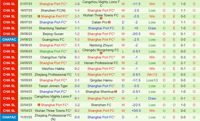 Nhận định Tianjin Jinmen Tiger vs Shanghai Port 17h00 ngày 257 (Cúp QG Trung Quốc 2023) 3 Nhận định Tianjin Jinmen Tiger vs Shanghai Port 17h00 ngày 257 (Cúp QG Trung Quốc 2023) 3