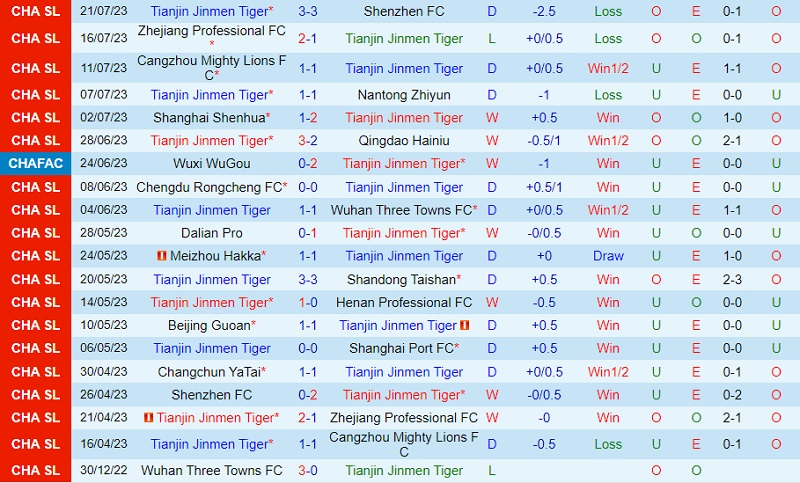 Nhận định Tianjin Jinmen Tiger vs Shanghai Port 17h00 ngày 257 (Cúp QG Trung Quốc 2023) 2 Nhận định Tianjin Jinmen Tiger vs Shanghai Port 17h00 ngày 257 (Cúp QG Trung Quốc 2023) 2