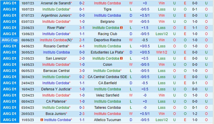 Nhận định Instituto vs Lanus 06h30 ngày 267 (VĐQG Argentina 2023) 2