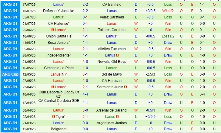 Nhận định Instituto vs Lanus 06h30 ngày 267 (VĐQG Argentina 2023) 3