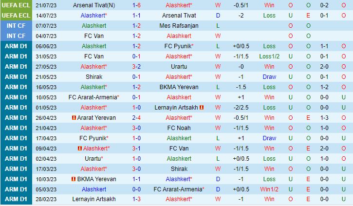 Nhận định Alashkert vs Debrecen 22h00 ngày 277 (Conference League 202324) 1