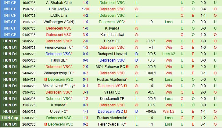 Nhận định Alashkert vs Debrecen 22h00 ngày 277 (Conference League 202324) 2