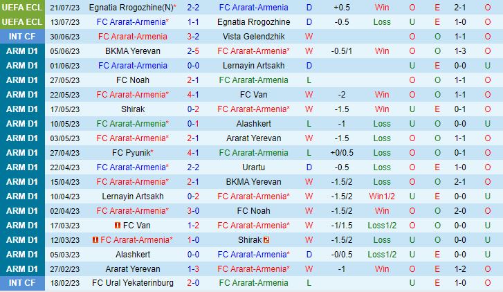 Nhận định Ararat Armenia vs Aris 22h00 ngày 277 (Conference League 202324) 1