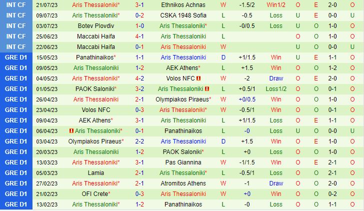 Nhận định Ararat Armenia vs Aris 22h00 ngày 277 (Conference League 202324) 2