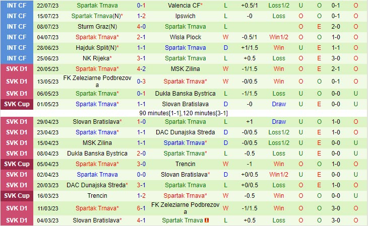 Nhận định Auda vs Spartak Trnava 0h00 ngày 2807 (Conference League 202324) 2 Nhận định Auda vs Spartak Trnava 0h00 ngày 2807 (Conference League 202324) 2