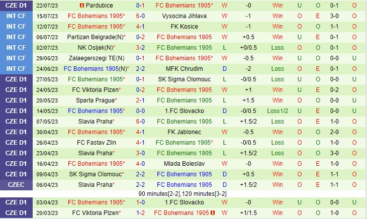 Nhận định Bodo Glimt vs Bohemians 23h00 ngày 2707 (Conference League 202324) 2