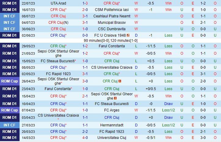 Nhận định Cluj vs Adana Demirspor 0h30 ngày 287 (Conference League 202324) 1