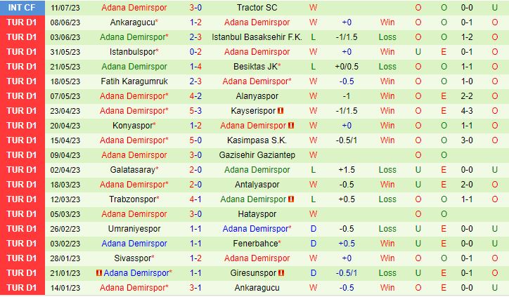 Nhận định Cluj vs Adana Demirspor 0h30 ngày 287 (Conference League 202324) 2