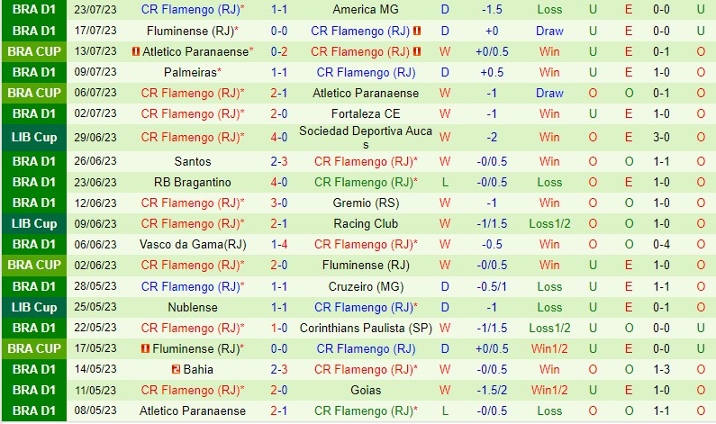 Nhận định Gremio vs Flamengo 7h30 ngày 277 (Cup QG Brazil) 3
